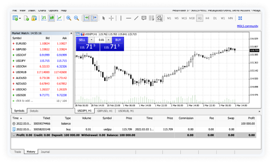 MT5 chart
