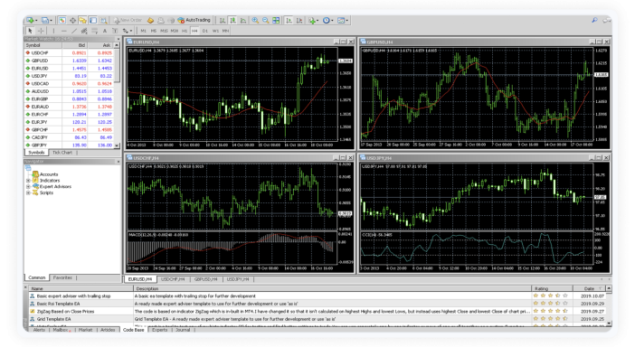 MT5 trading platform charts on trade.com