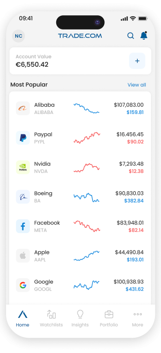 Trade.com app UI showcasing live market data and trading tools