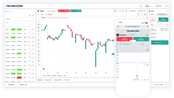 WebTrader trading platform chart on trade.com