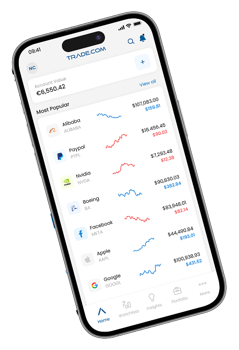 Trade.com app displayed on dual mobile screens with trading charts
